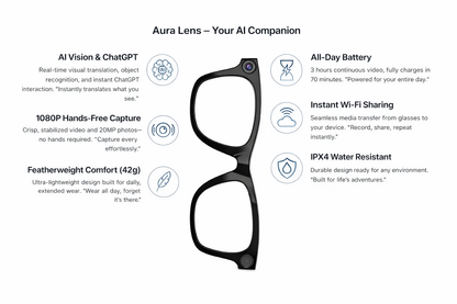 Aura Lens (Gen 1) Smart AI Glasses 12MP Camera, Video Recording, Open-Ear Audio